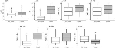 Postural threat increases sample entropy of postural control